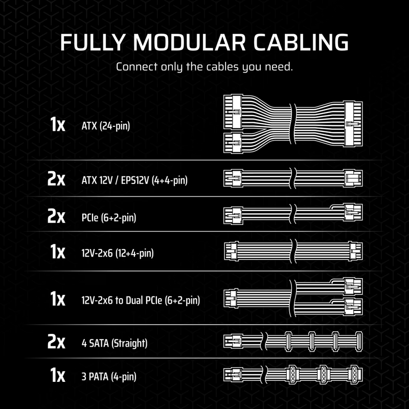 Corsair RMx Series RM750x Fully Modular Power Supply